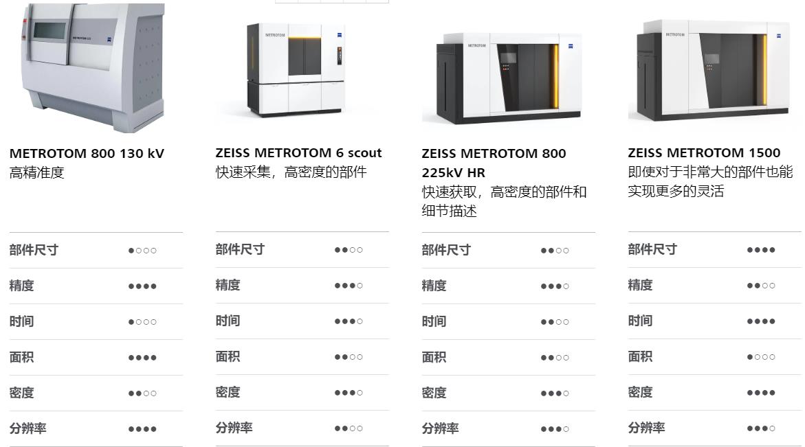 广元广元蔡司广元工业CT